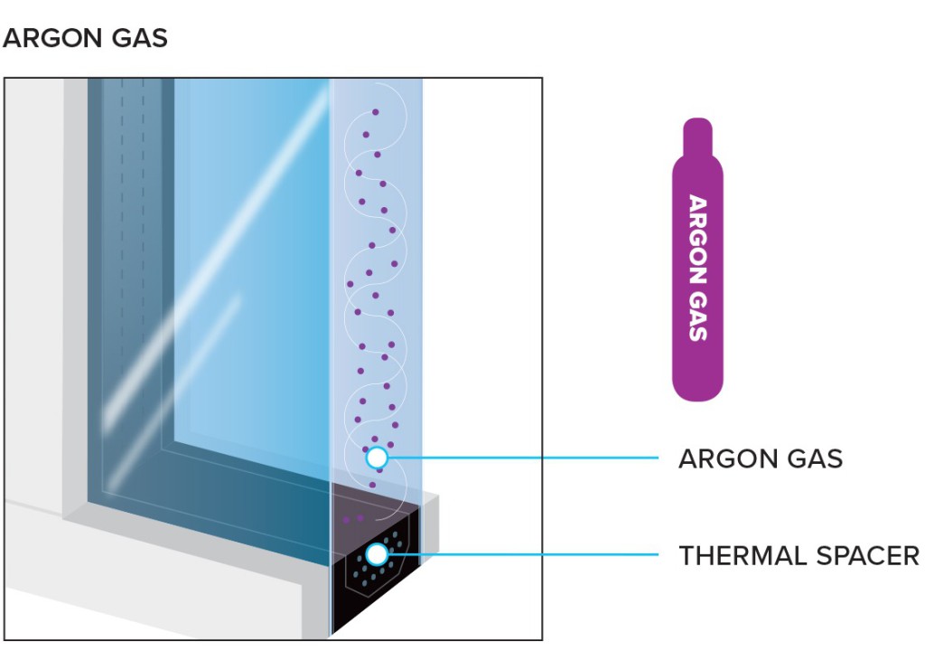 تاثیری گاز آرگون در شیشه دوجداره چگونه است؟